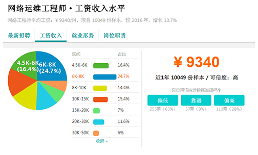 网络运维工程师