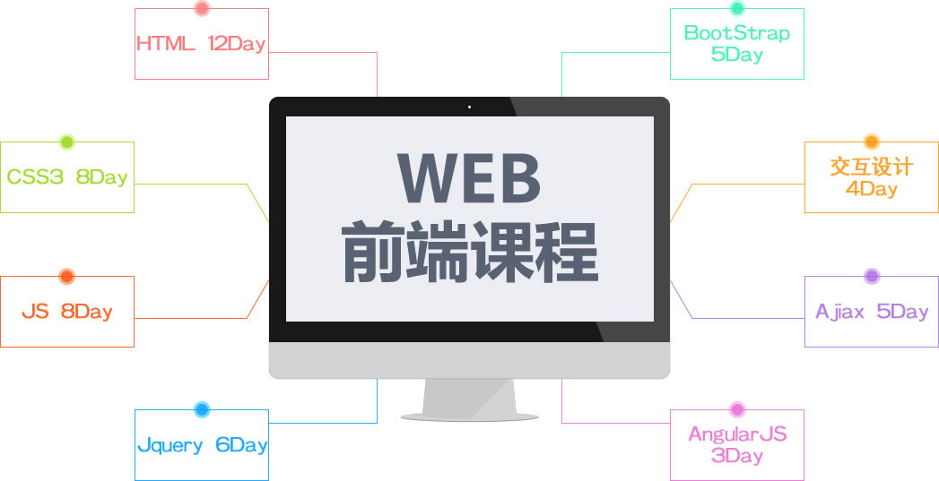 达内web前端培训课程